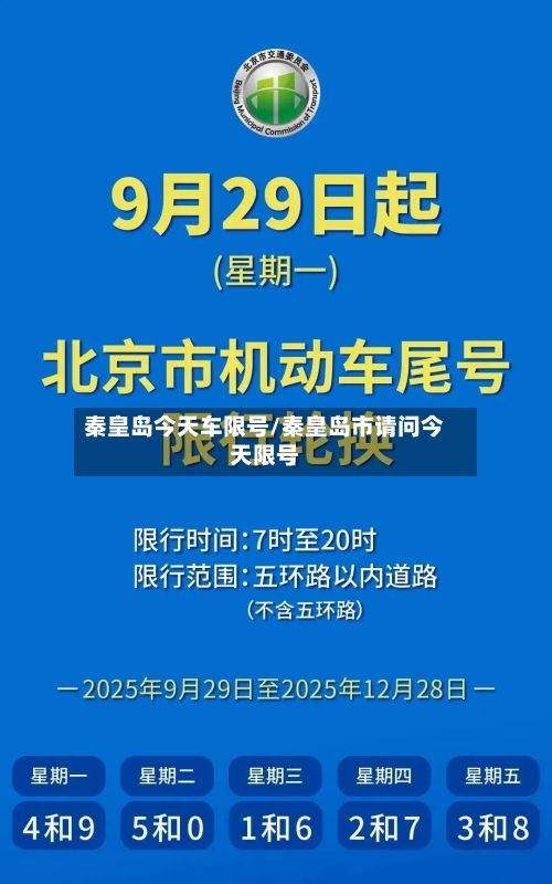 秦皇岛今天车限号/秦皇岛市请问今天限号-第3张图片