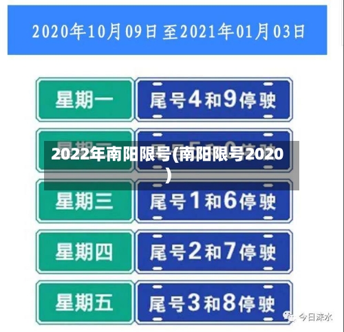 2022年南阳限号(南阳限号2020)-第2张图片
