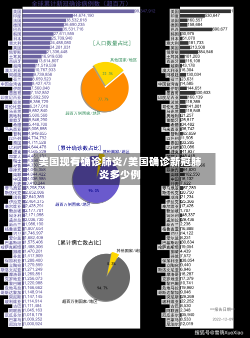 美国现有确诊肺炎/美国确诊新冠肺炎多少例