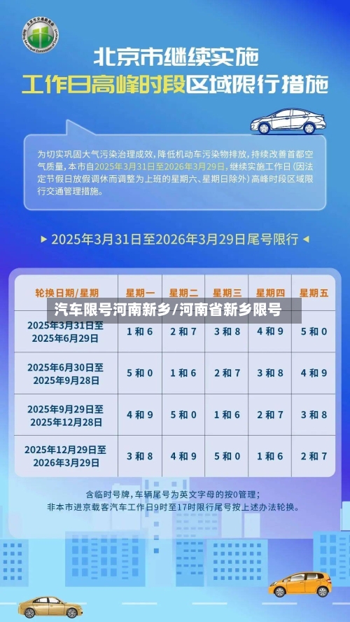 汽车限号河南新乡/河南省新乡限号-第2张图片