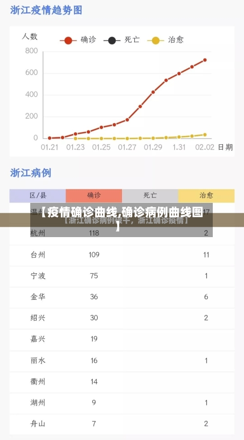 【疫情确诊曲线,确诊病例曲线图】