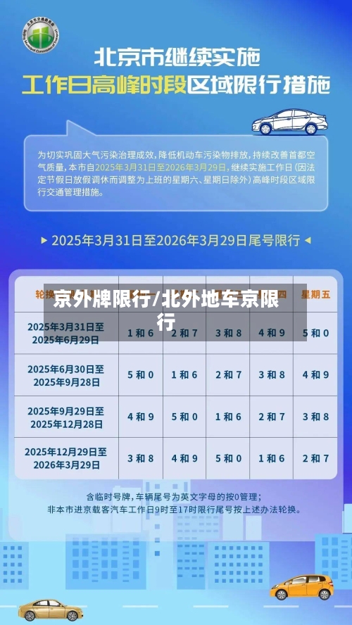 京外牌限行/北外地车京限行-第3张图片