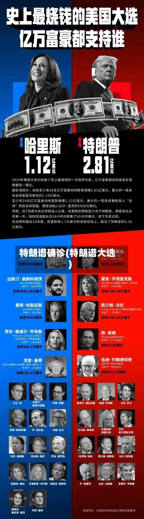 特朗谱确诊(特朗谱大选)