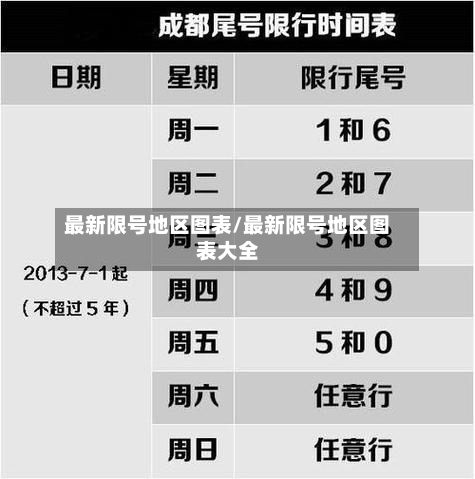最新限号地区图表/最新限号地区图表大全