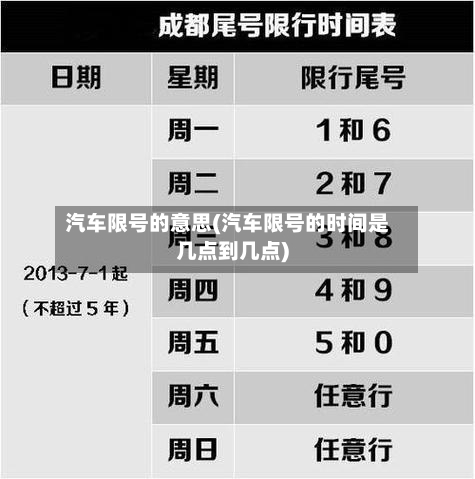 汽车限号的意思(汽车限号的时间是几点到几点)