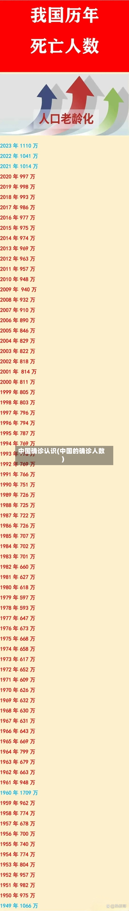中国确诊认识(中国的确诊人数)-第3张图片