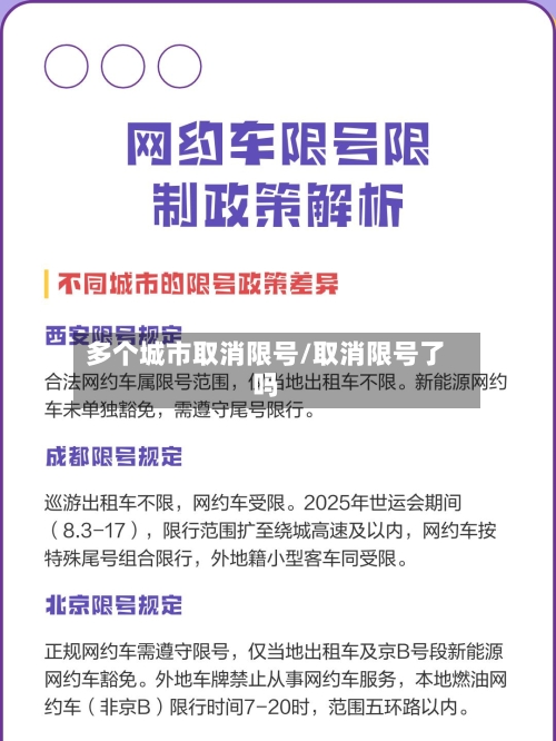 多个城市取消限号/取消限号了吗