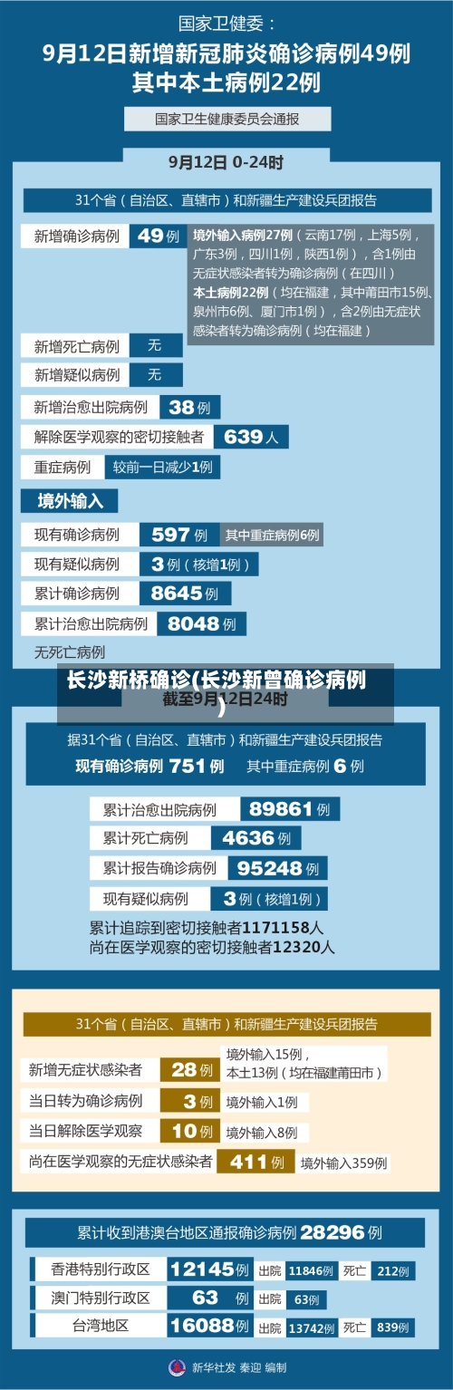 长沙新桥确诊(长沙新曾确诊病例)