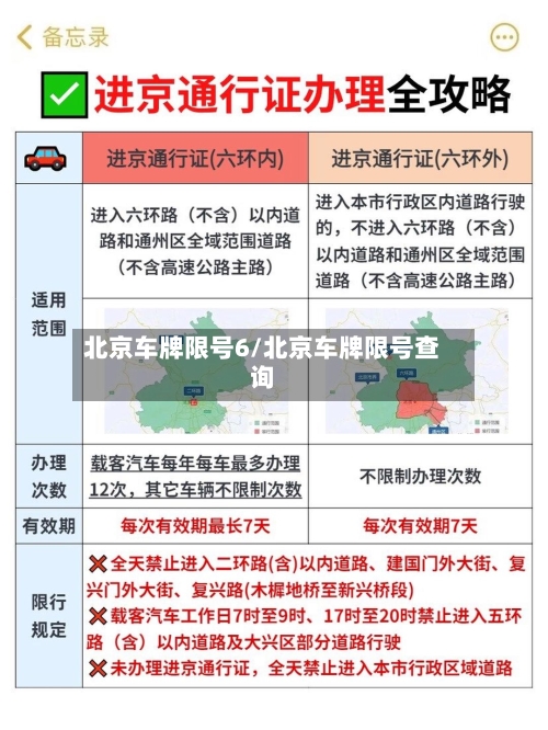 北京车牌限号6/北京车牌限号查询