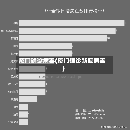 厦门确诊病毒(厦门确诊新冠病毒)-第2张图片