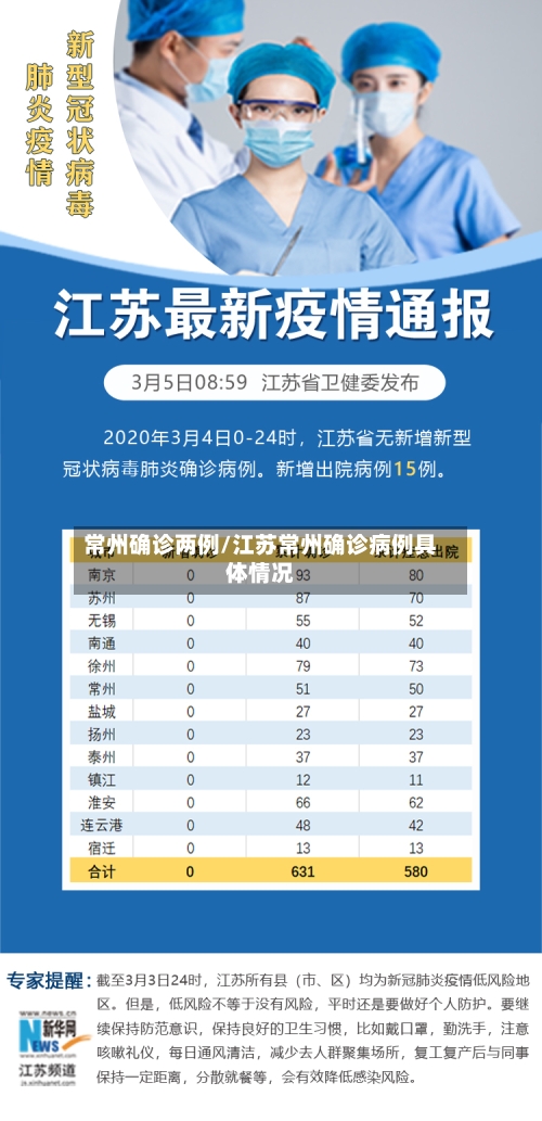 常州确诊两例/江苏常州确诊病例具体情况-第2张图片